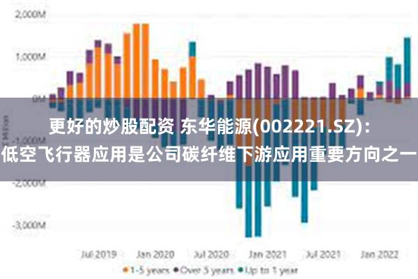 更好的炒股配资 东华能源(002221.SZ)：低空飞行器应用是公司碳纤维下游应用重要方向之一
