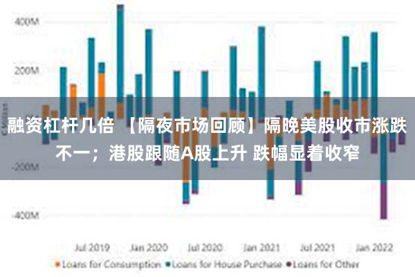 融资杠杆几倍 【隔夜市场回顾】隔晚美股收市涨跌不一；港股跟随A股上升 跌幅显着收窄