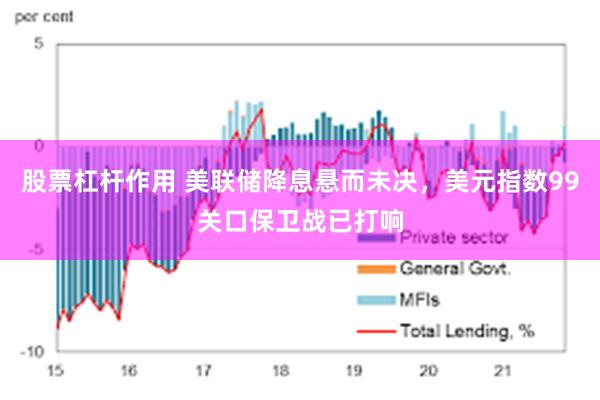 股票杠杆作用 美联储降息悬而未决，美元指数99关口保卫战已打响