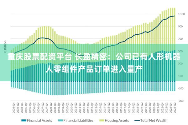 重庆股票配资平台 长盈精密：公司已有人形机器人零组件产品订单进入量产