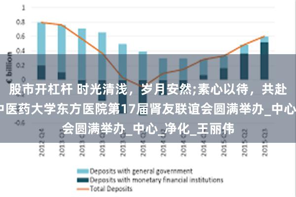股市开杠杆 时光清浅，岁月安然;素心以待，共赴康健——北京中医药大学东方医院第17届肾友联谊会圆满举办_中心_净化_王丽伟