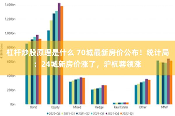 杠杆炒股原理是什么 70城最新房价公布！统计局：24城新房价涨了，沪杭蓉领涨