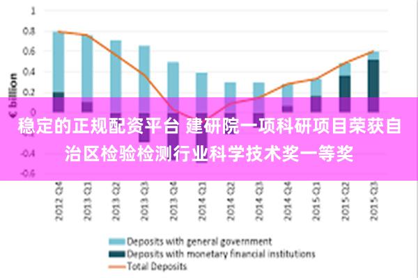 稳定的正规配资平台 建研院一项科研项目荣获自治区检验检测行业科学技术奖一等奖